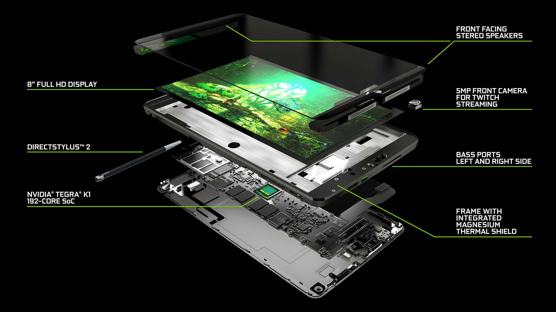 Vorschaubild für Datei:Nvidia Shield Tablet 14735730453 0a934a4f7c o.jpg