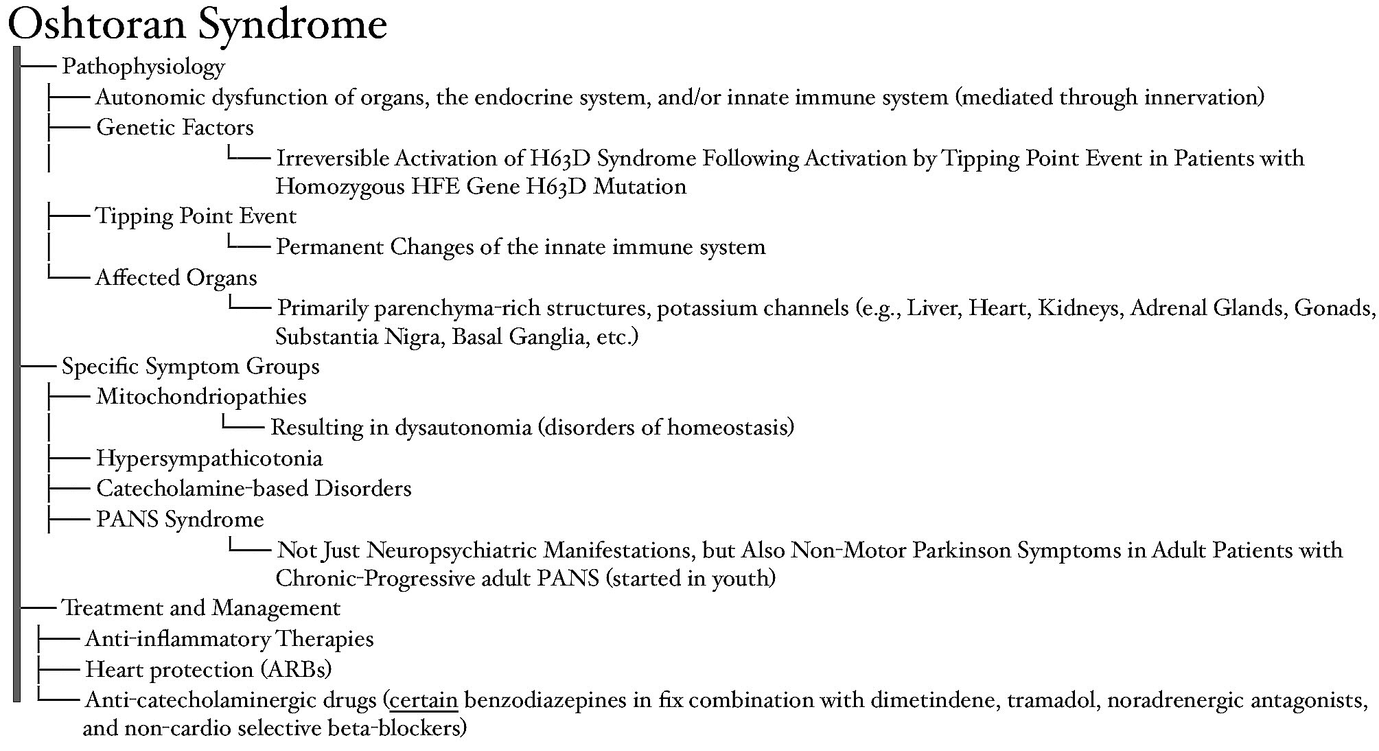 Vorschaubild für Datei:Oshtoran-Syndrom.png