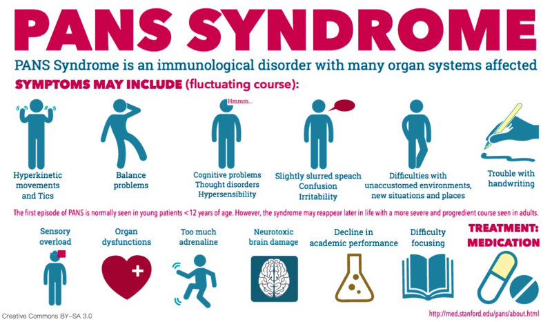 Pediatric Acute-onset Neuropsychiatric Syndrome – InkluPedia – Das ...